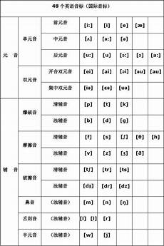 在线英语发音