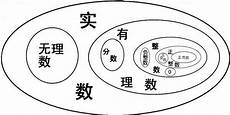 有理数的概念